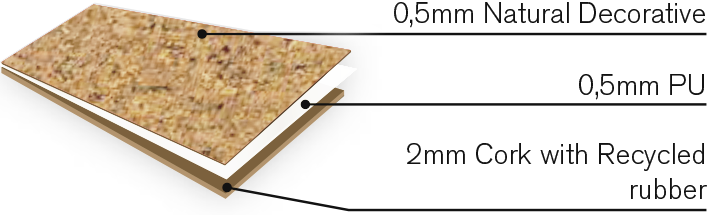 Corkoleum Cross Section Diagram